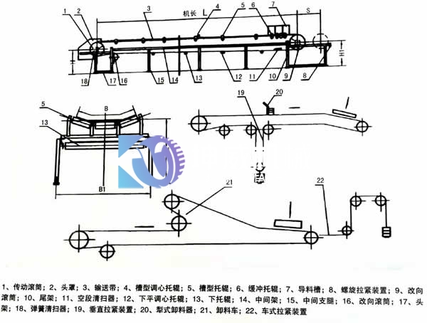 鋼廠皮帶輸送機