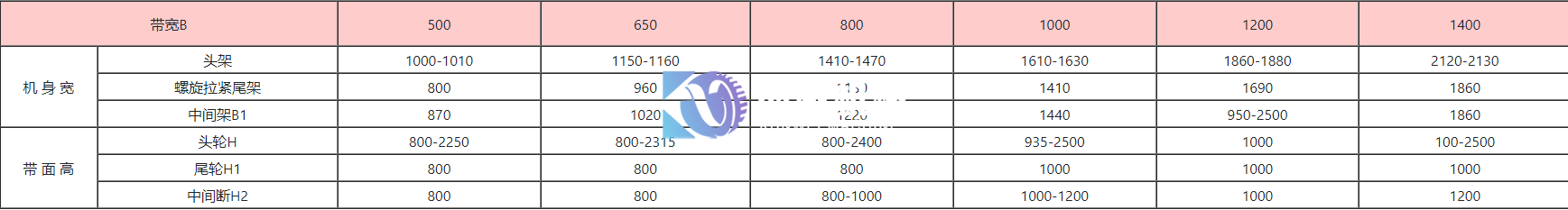 皮帶機(jī)參數(shù)