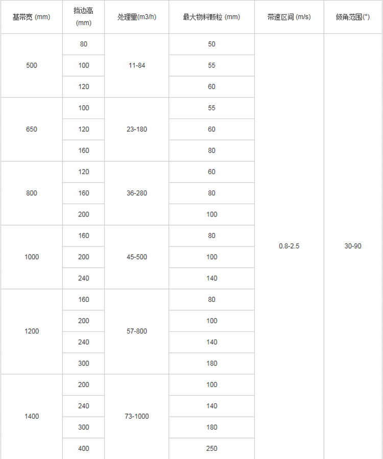 全封閉大傾角皮帶輸送機